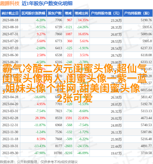 qq姐妹带字头像_微博带字姐妹头像