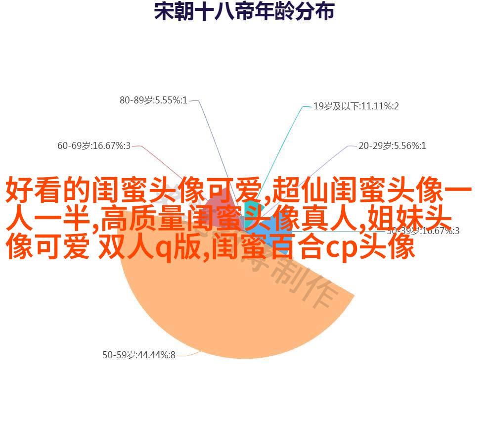 姐妹专属空间头像一对两张