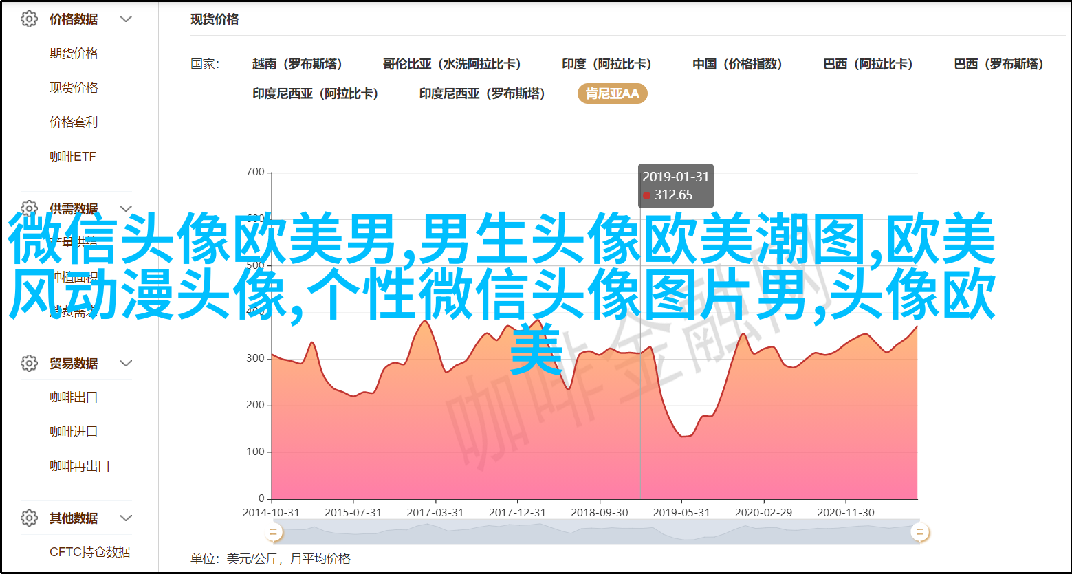 欧美风高级感的头像男(精选12张)