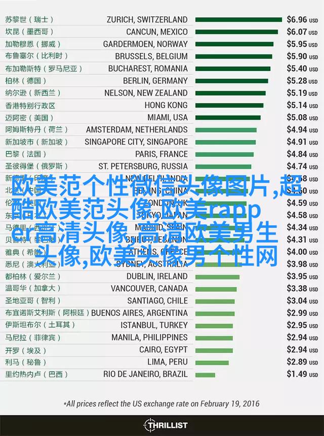 个性欧美男生头像_与众不同的欧美男生