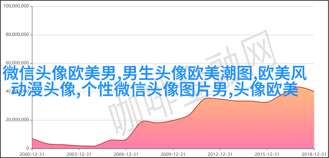 欧美风高级感的头像男(精选12张)