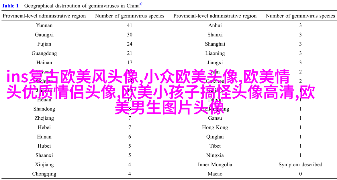 欧美小女孩头像小清新_无敌萌萌哒