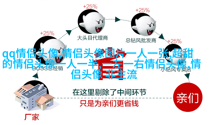 一辈子财气又顺利微信头像(22张)