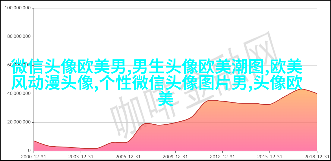欧美风高级感的头像男(精选12张)